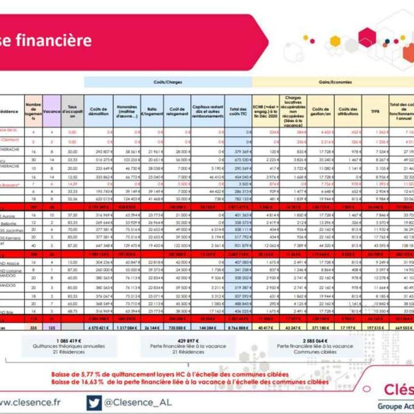 casiope-3eme-opus-clesence-desinvestissement1